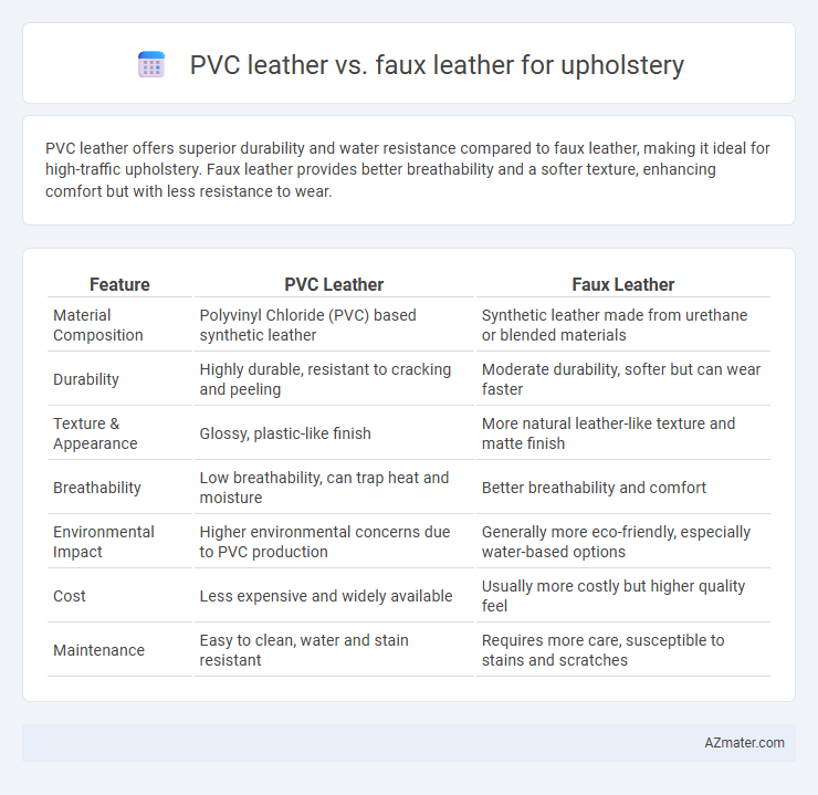 PVC leather vs. faux leather for upholstery - What is The Difference?