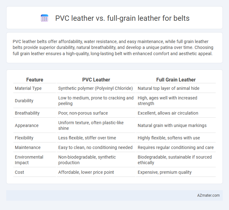PVC leather vs. full-grain leather for belts - What is The Difference?