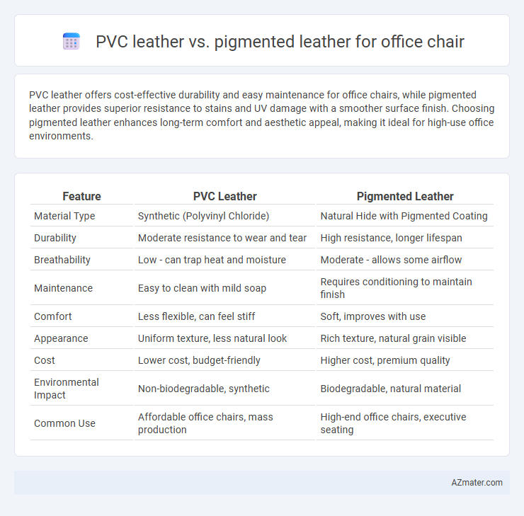 PVC leather vs. pigmented leather for office chair - What is The Difference?