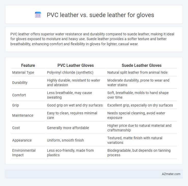 PVC leather vs. suede leather for gloves - What is The Difference?