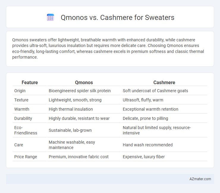 Qmonos vs. Cashmere for Sweaters - What is The Difference?