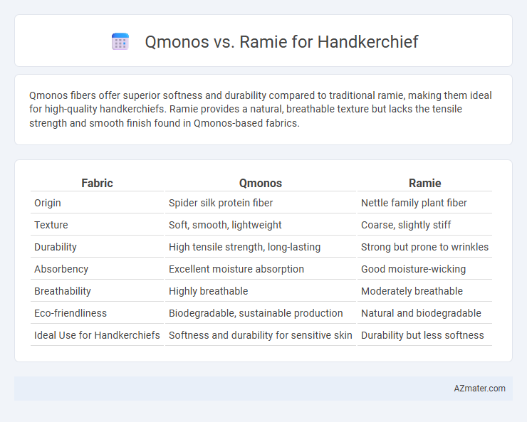 Qmonos vs. Ramie for Handkerchief - What is The Difference?