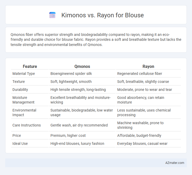 Kimonos vs. Rayon for Blouse - What is The Difference?