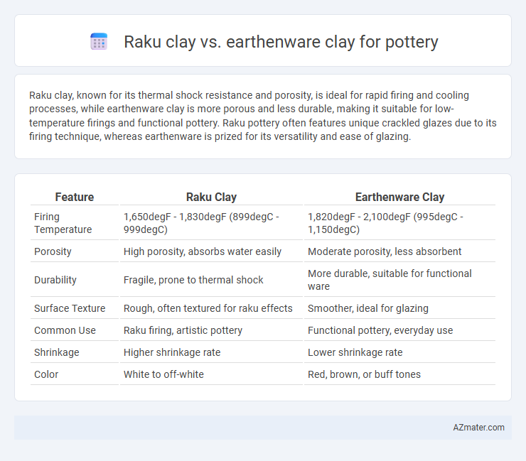 Raku clay vs. earthenware clay for pottery - What is The Difference?