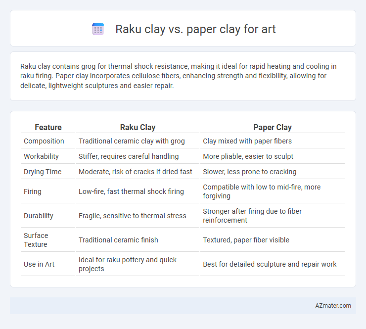 Raku clay vs. paper clay for art - What is The Difference?