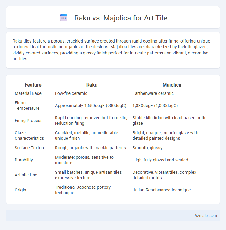 Raku vs. Majolica for Art Tile - What is The Difference?