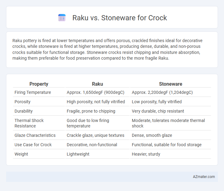 Raku vs. Stoneware for Crock - What is The Difference?