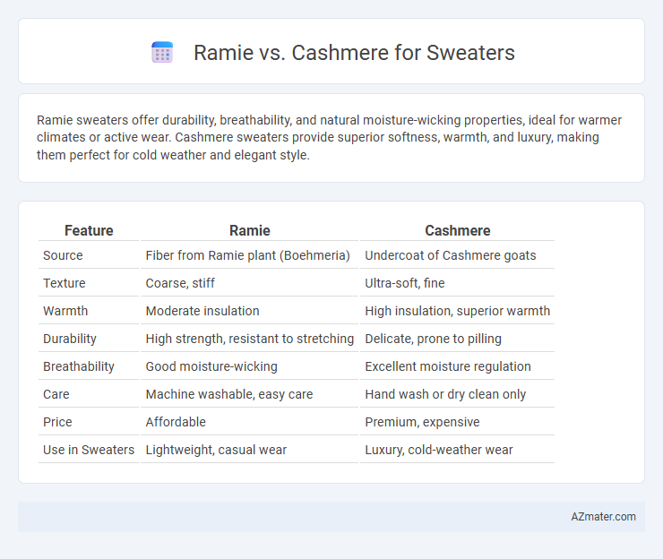 Ramie vs. Cashmere for Sweaters - What is The Difference?