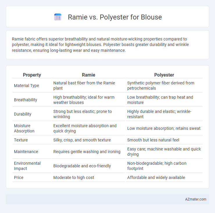 Ramie vs. Polyester for Blouse - What is The Difference?