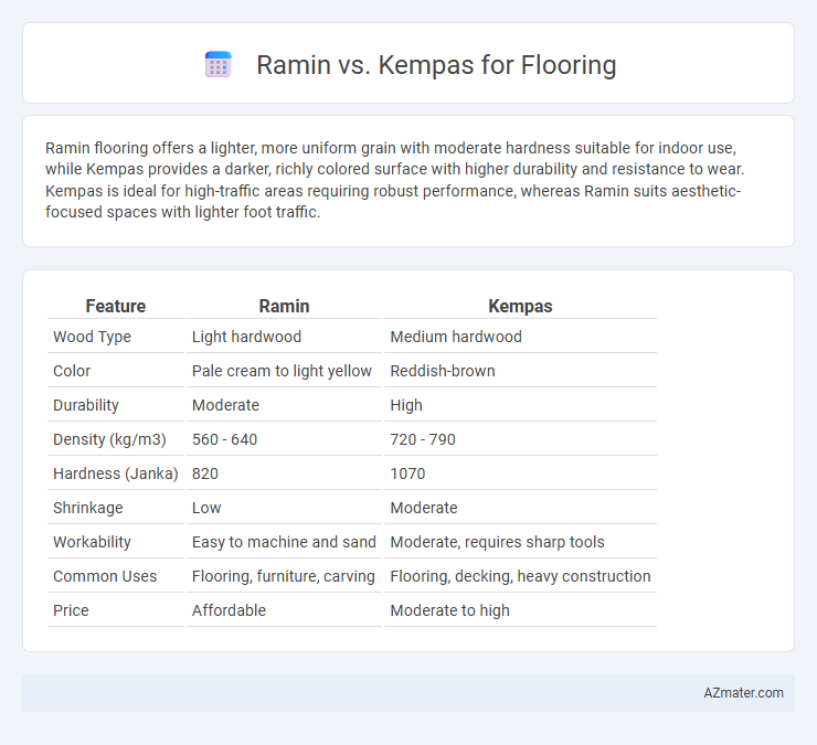 Ramin vs. Kempas for Flooring - What is The Difference?