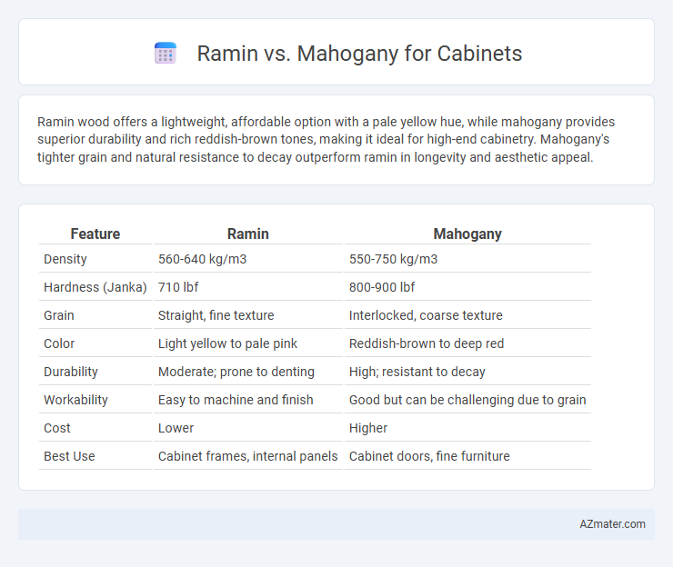 Ramin vs. Mahogany for Cabinets - What is The Difference?
