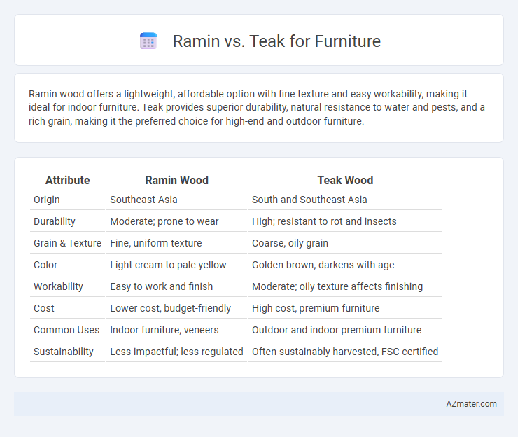 Ramin vs. Teak for Furniture - What is The Difference?