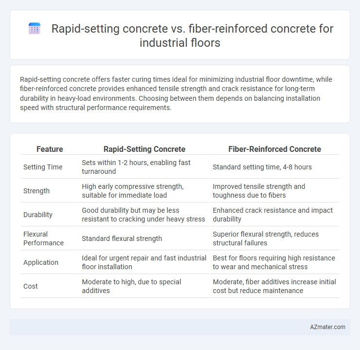 Rapid-setting concrete vs. fiber-reinforced concrete for industrial floors - What is The Difference?