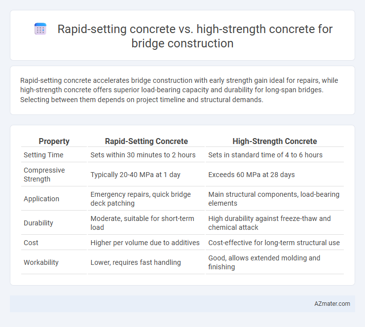 Rapid-setting concrete vs. high-strength concrete for bridge construction - What is The Difference?