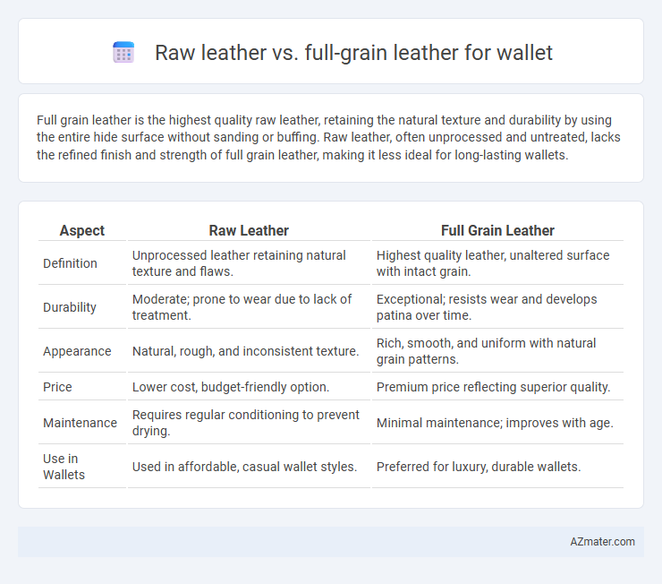 Raw leather vs. full-grain leather for wallet - What is The Difference?