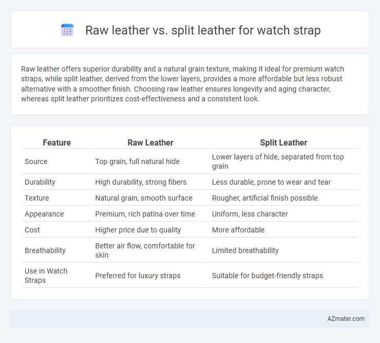 Raw leather vs. split leather for watch strap - What is The Difference?