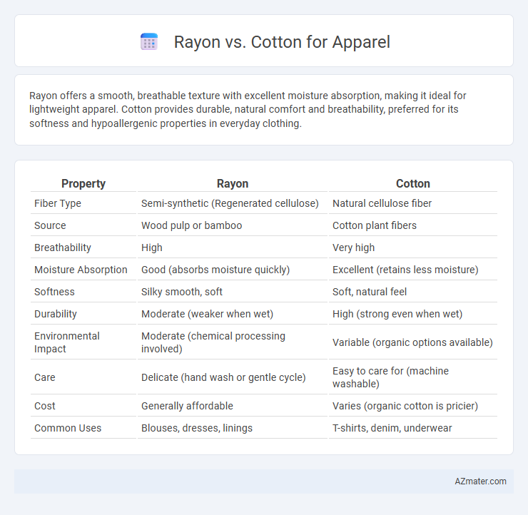 Rayon vs. Cotton for Apparel - What is The Difference?