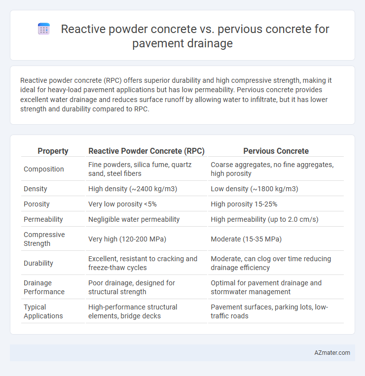 Reactive powder concrete vs. pervious concrete for pavement drainage - What is The Difference?