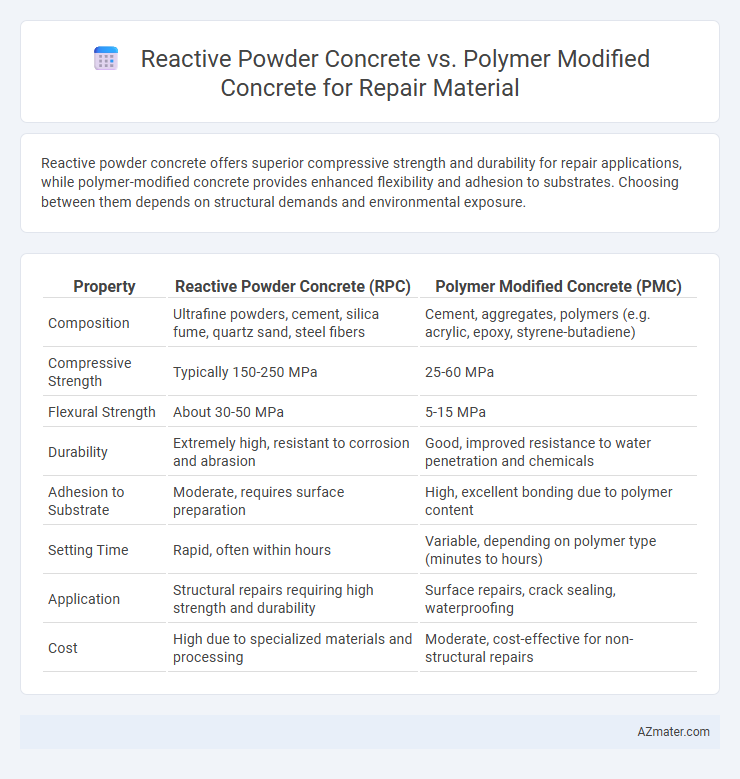 Reactive Powder Concrete vs. Polymer Modified Concrete for Repair Material - What is The Difference?