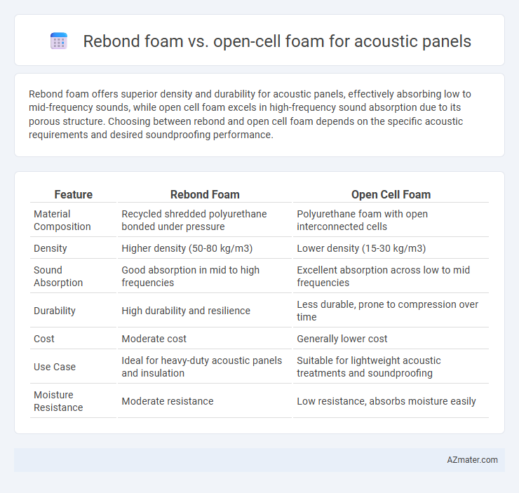 Rebond foam vs. open-cell foam for acoustic panels - What is The Difference?