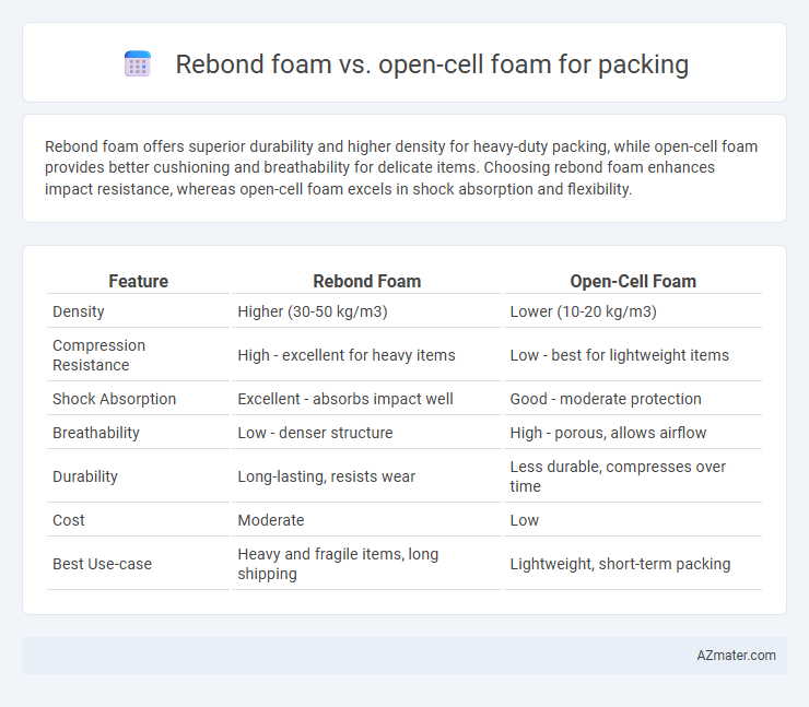 Rebond foam vs. open-cell foam for packing - What is The Difference?