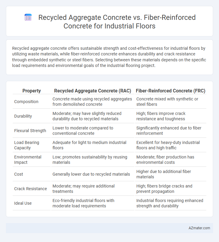 Recycled Aggregate Concrete vs. Fiber-Reinforced Concrete for Industrial Floors - What is The Difference?