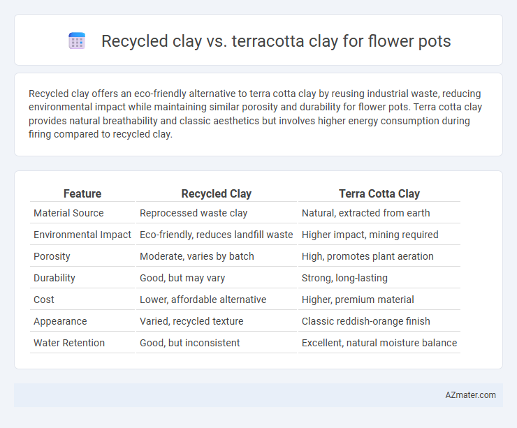 Recycled clay vs. terracotta clay for flower pots - What is The Difference?