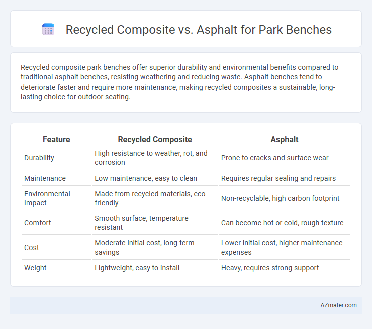 Recycled Composite vs. Asphalt for Park Benches - What is The Difference?