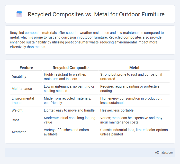 Recycled Composites vs. Metal for Outdoor Furniture - What is The Difference?