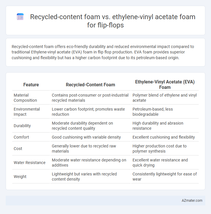 Recycled-content foam vs. ethylene-vinyl acetate foam for flip-flops - What is The Difference?