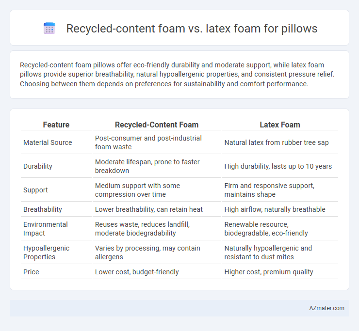 Recycled-content foam vs. latex foam for pillows - What is The Difference?
