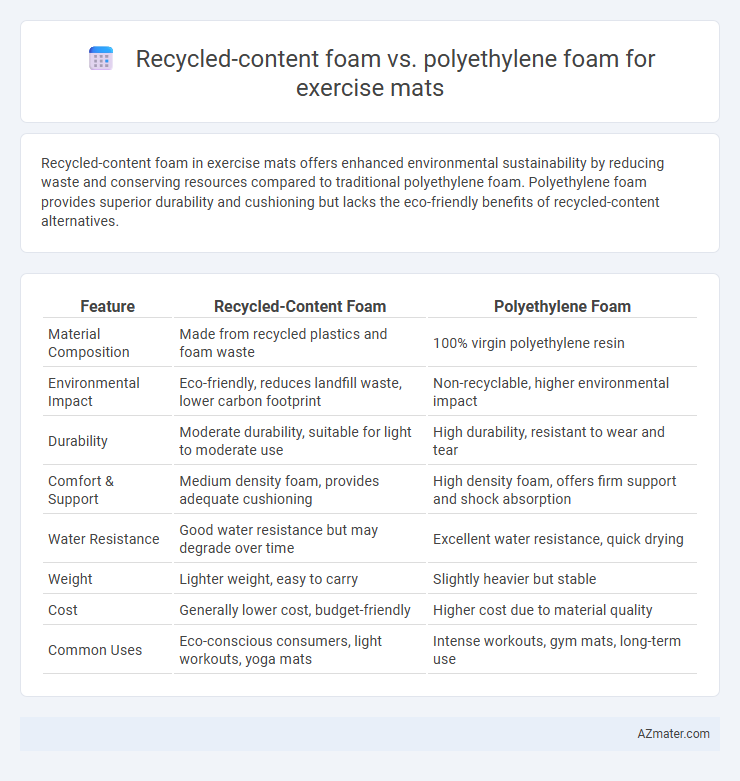 Recycled-content foam vs. polyethylene foam for exercise mats - What is The Difference?