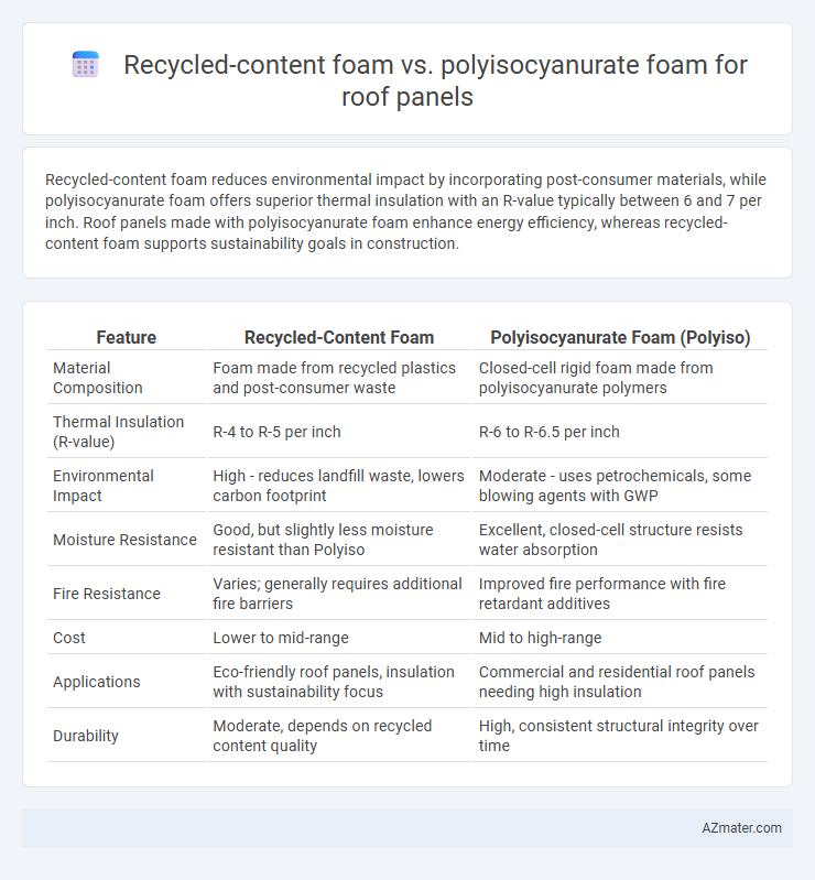 Recycled-content foam vs. polyisocyanurate foam for roof panels - What is The Difference?