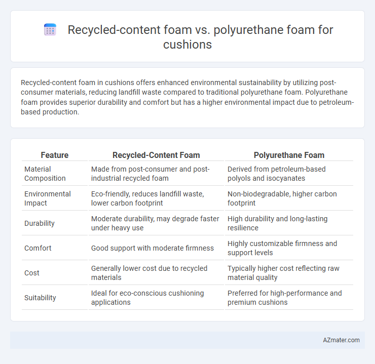 Recycled-content foam vs. polyurethane foam for cushions - What is The Difference?