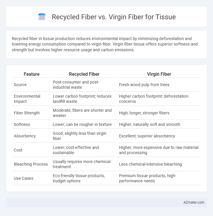 Recycled Fiber vs. Virgin Fiber for Tissue - What is The Difference?