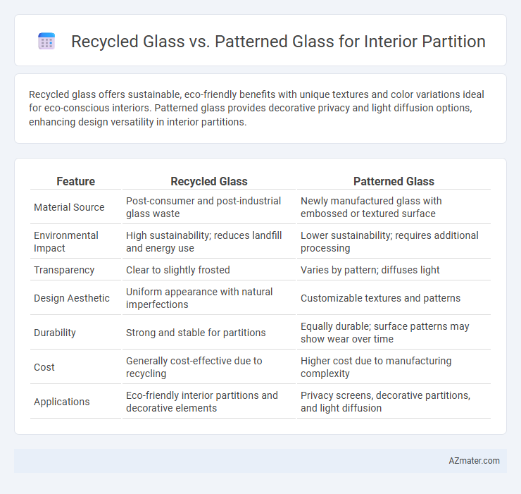 Recycled Glass vs. Patterned Glass for Interior Partition - What is The Difference?