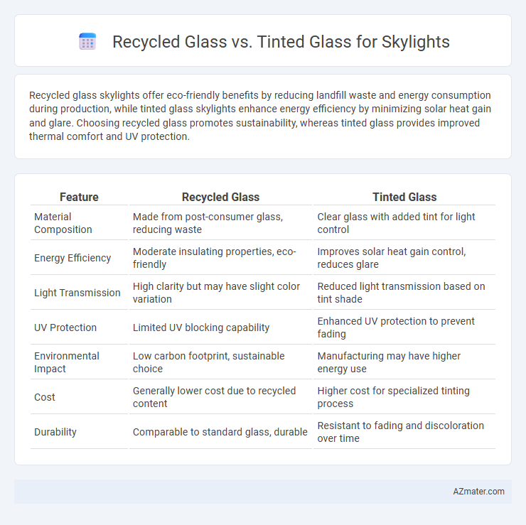 Recycled Glass vs. Tinted Glass for Skylights - What is The Difference?