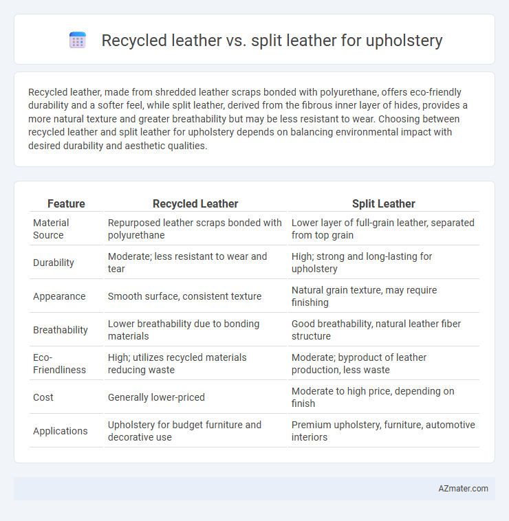 Recycled leather vs. split leather for upholstery - What is The Difference?