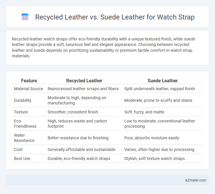 Recycled Leather vs. Suede Leather for Watch Strap - What is The Difference?