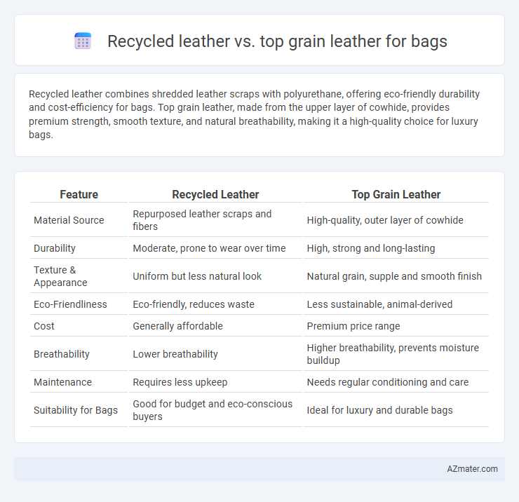 Recycled leather vs. top grain leather for bags - What is The Difference?