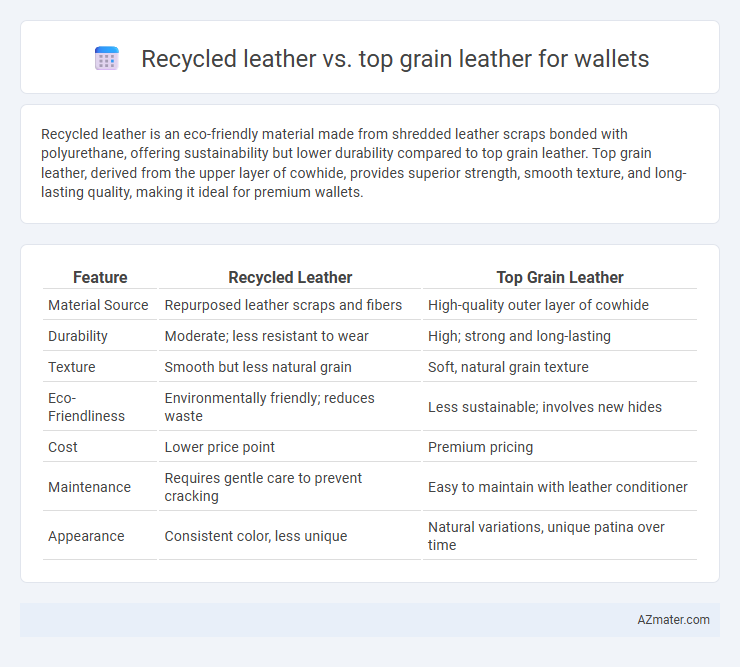 Recycled leather vs. top grain leather for wallets - What is The Difference?