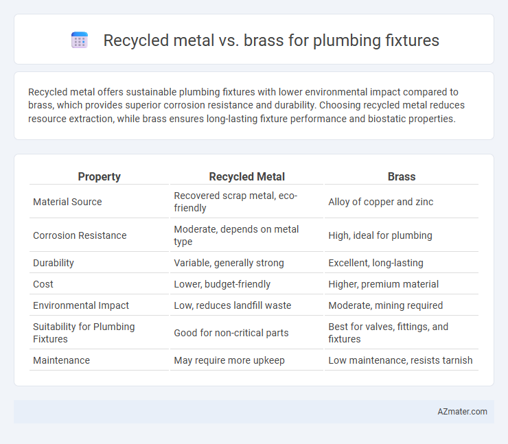 Recycled metal vs. brass for plumbing fixtures - What is The Difference?