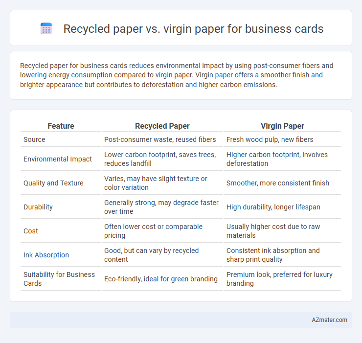 Recycled paper vs. virgin paper for business cards - What is The Difference?