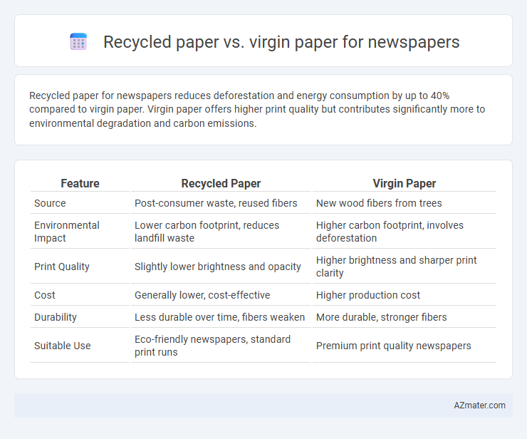 Recycled paper vs. virgin paper for newspapers - What is The Difference?