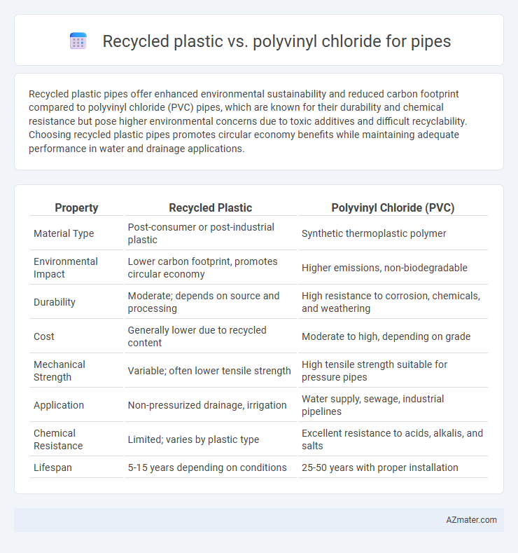 Recycled plastic vs. polyvinyl chloride for pipes - What is The Difference?