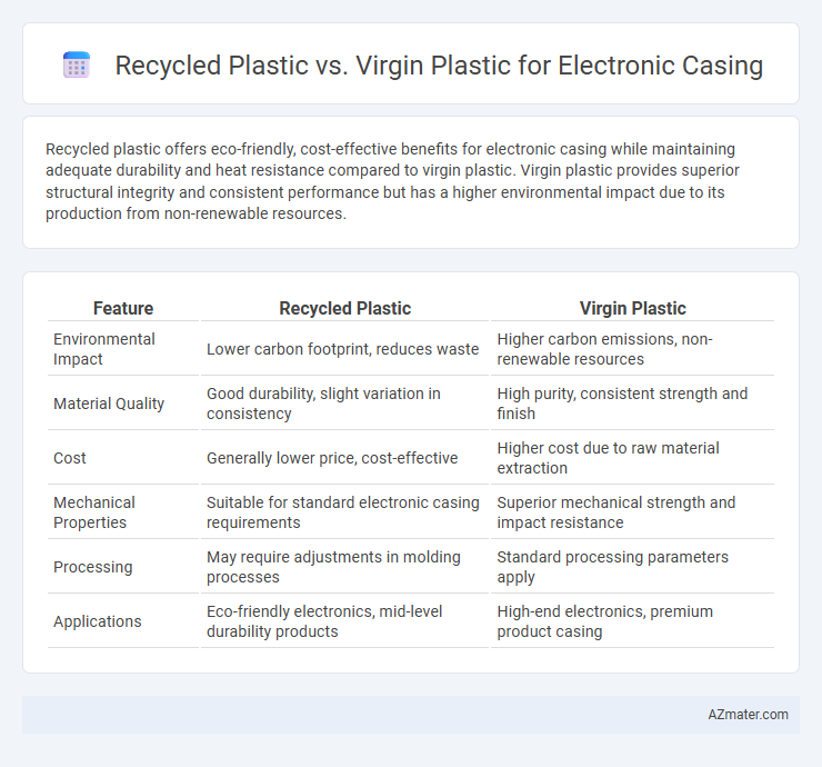 Recycled Plastic vs. Virgin Plastic for Electronic Casing - What is The Difference?