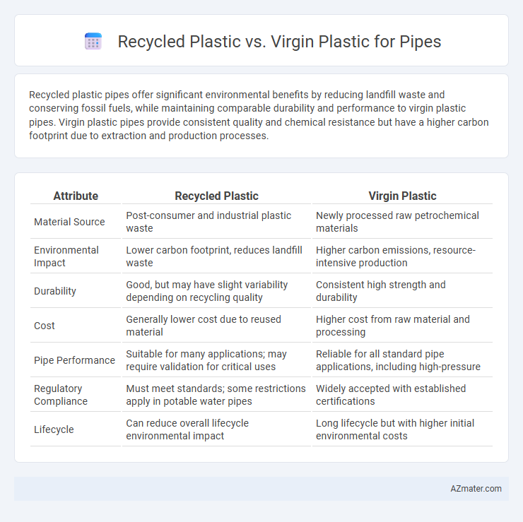 Recycled Plastic vs. Virgin Plastic for Pipes - What is The Difference?