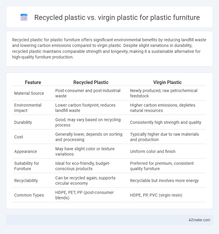 Recycled plastic vs. virgin plastic for plastic furniture - What is The Difference?