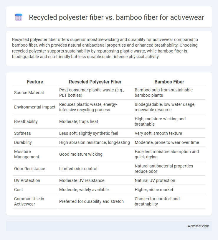 Recycled polyester fiber vs. bamboo fiber for activewear - What is The Difference?