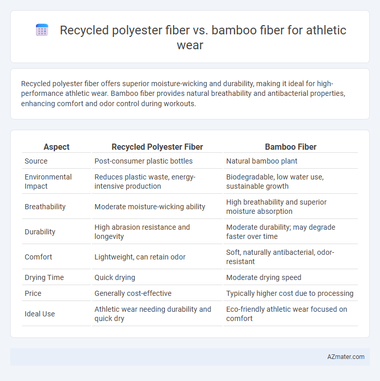 Recycled polyester fiber vs. bamboo fiber for athletic wear - What is The Difference?